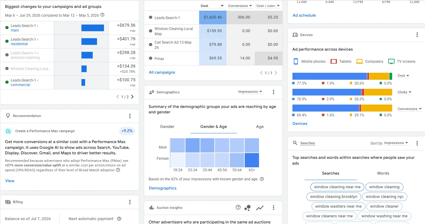 Google Ads campaign breakdown