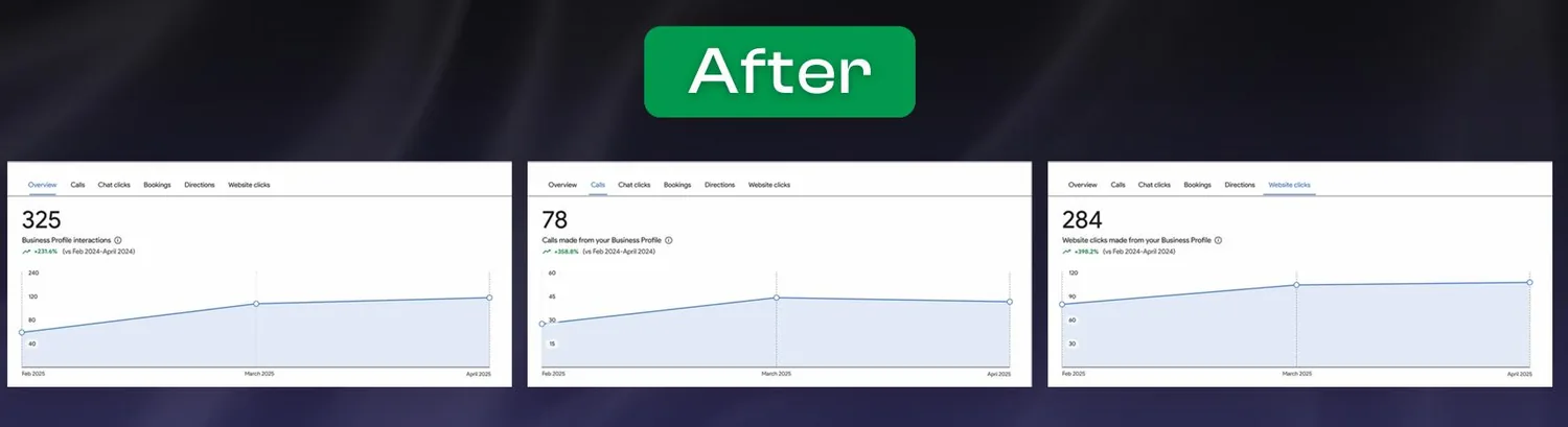 GLEAMs GBP after