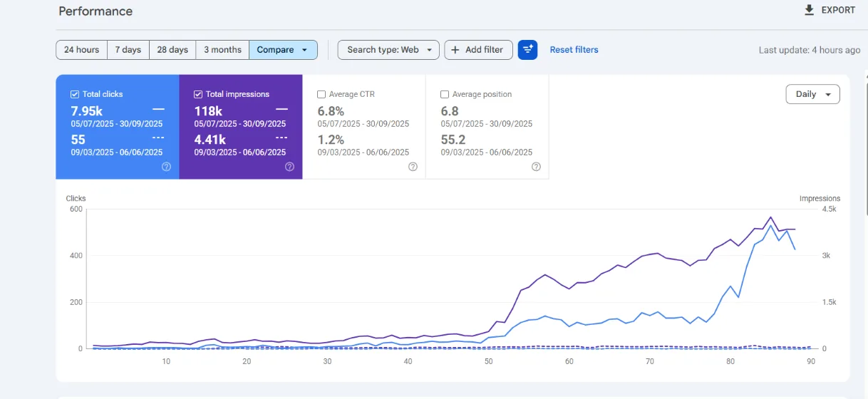 Sinbyte Google Search Console
